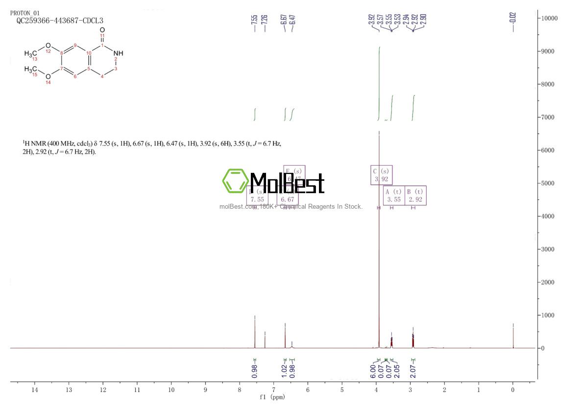Physical sample testing spectrum (NMR) of 493-49-2