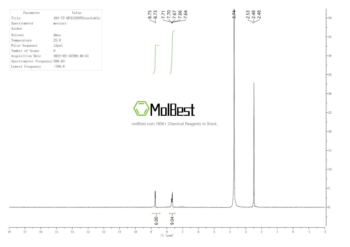 Physical sample testing spectrum (NMR) of 493-77-6