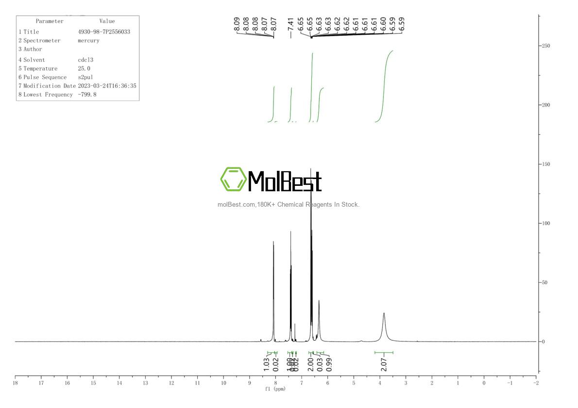 Physical sample testing spectrum (NMR) of 4930-98-7