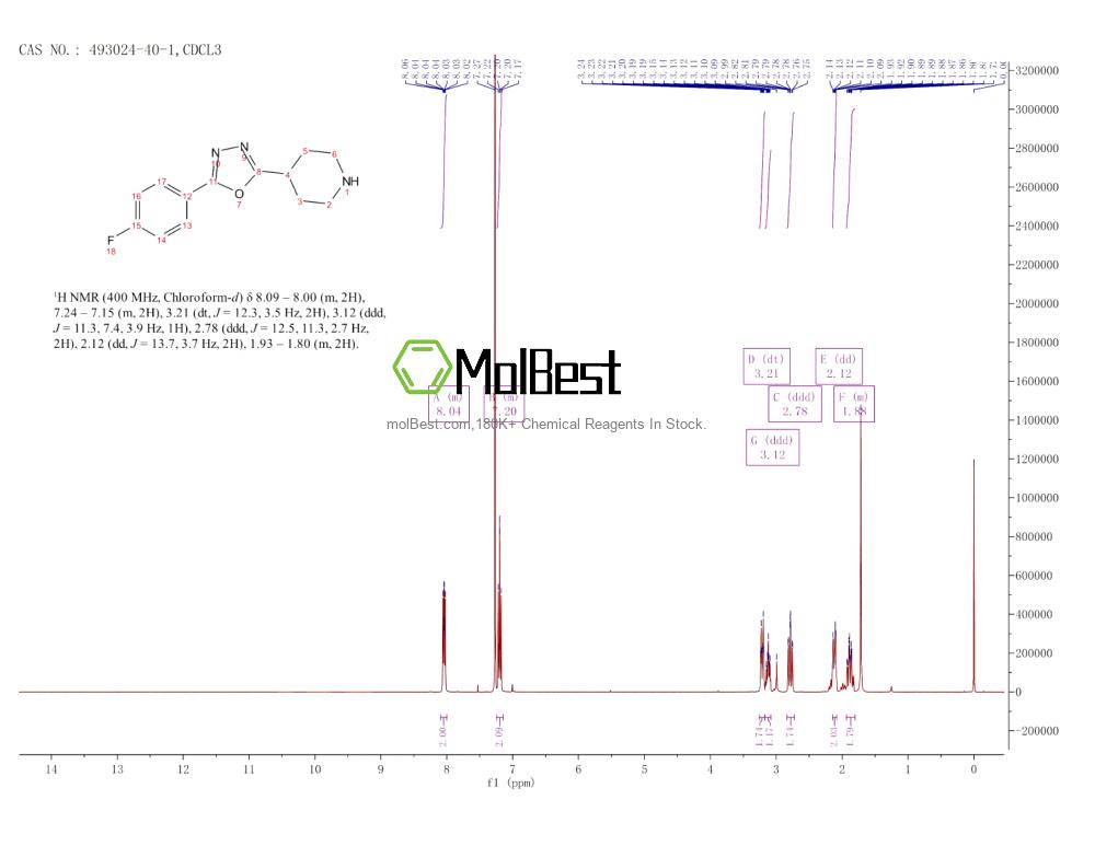 Espectro de teste de amostra física (NMR) de 493024-40-1