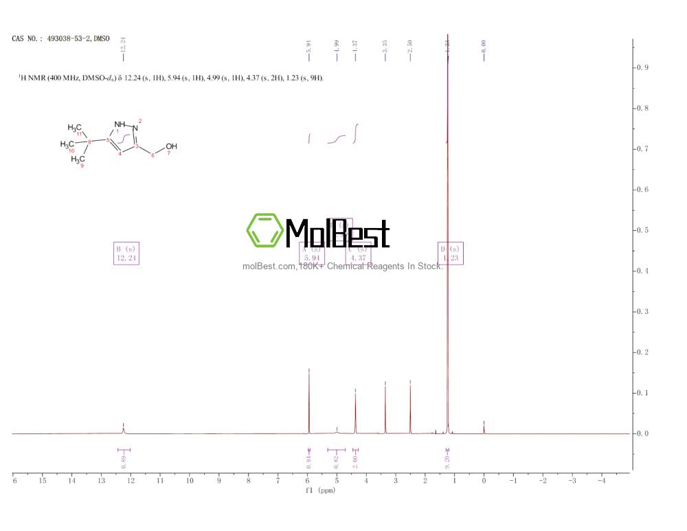 Physical sample testing spectrum (NMR) of 493038-53-2