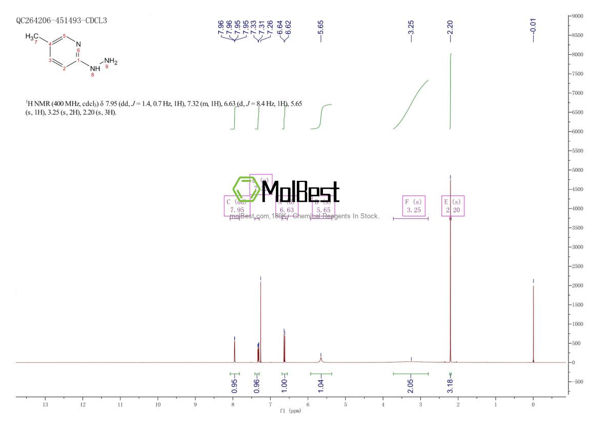 Physical sample testing spectrum (NMR) of 4931-01-5