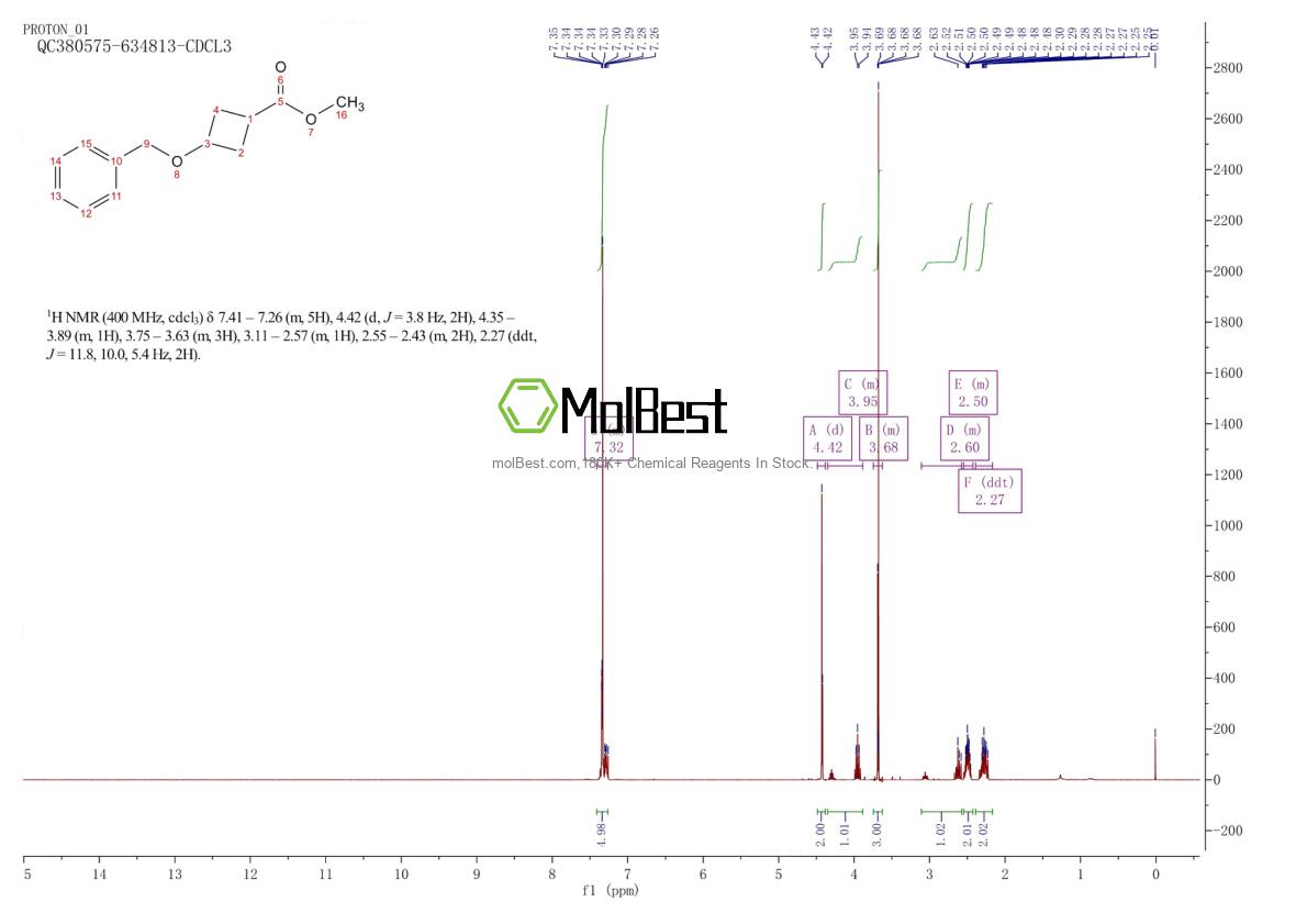 Physical sample testing spectrum (NMR) of 4934-98-9