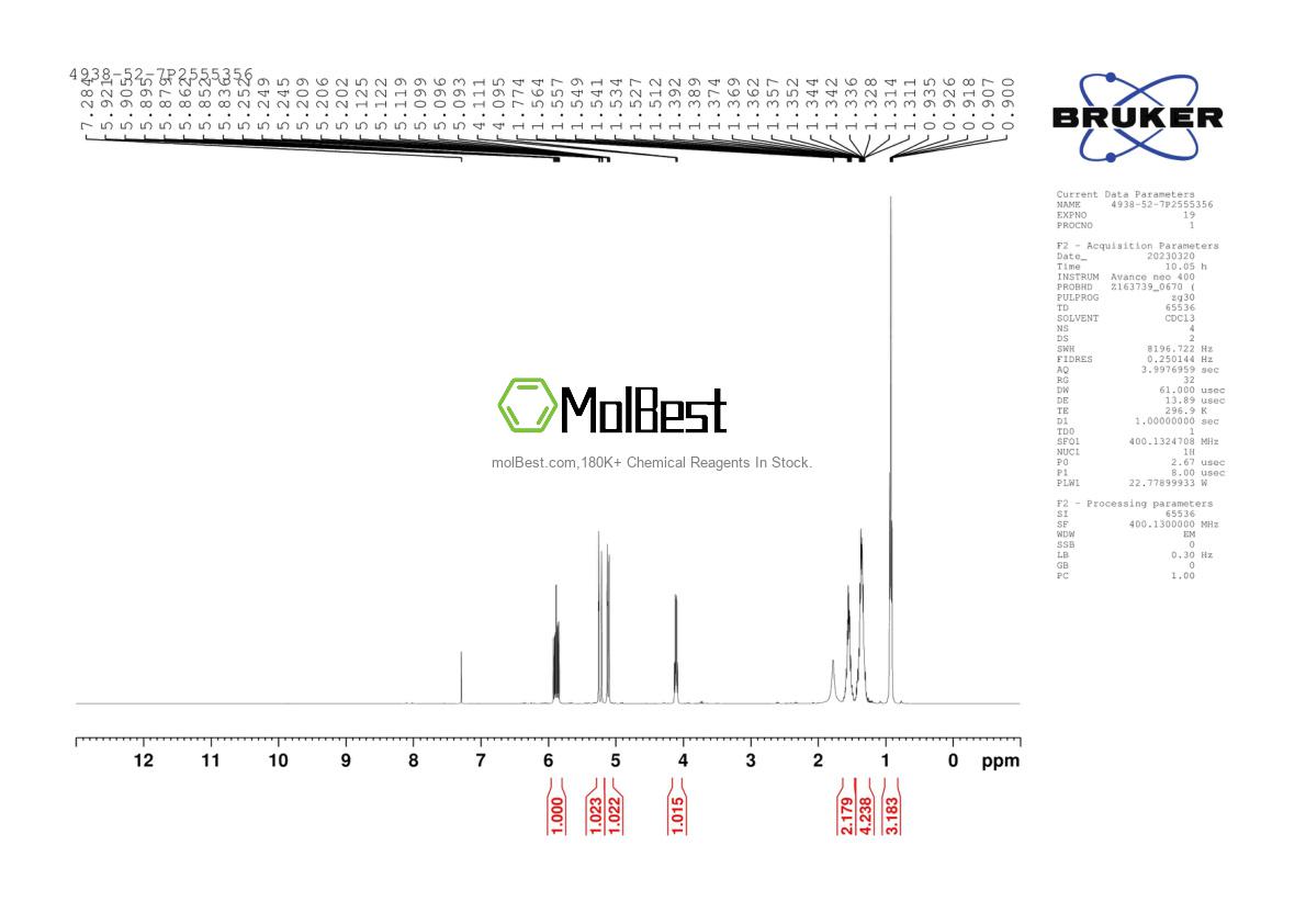 Physical sample testing spectrum (NMR) of 4938-52-7