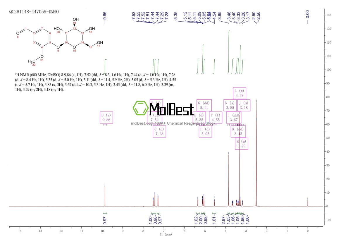Physical sample testing spectrum (NMR) of 494-08-6
