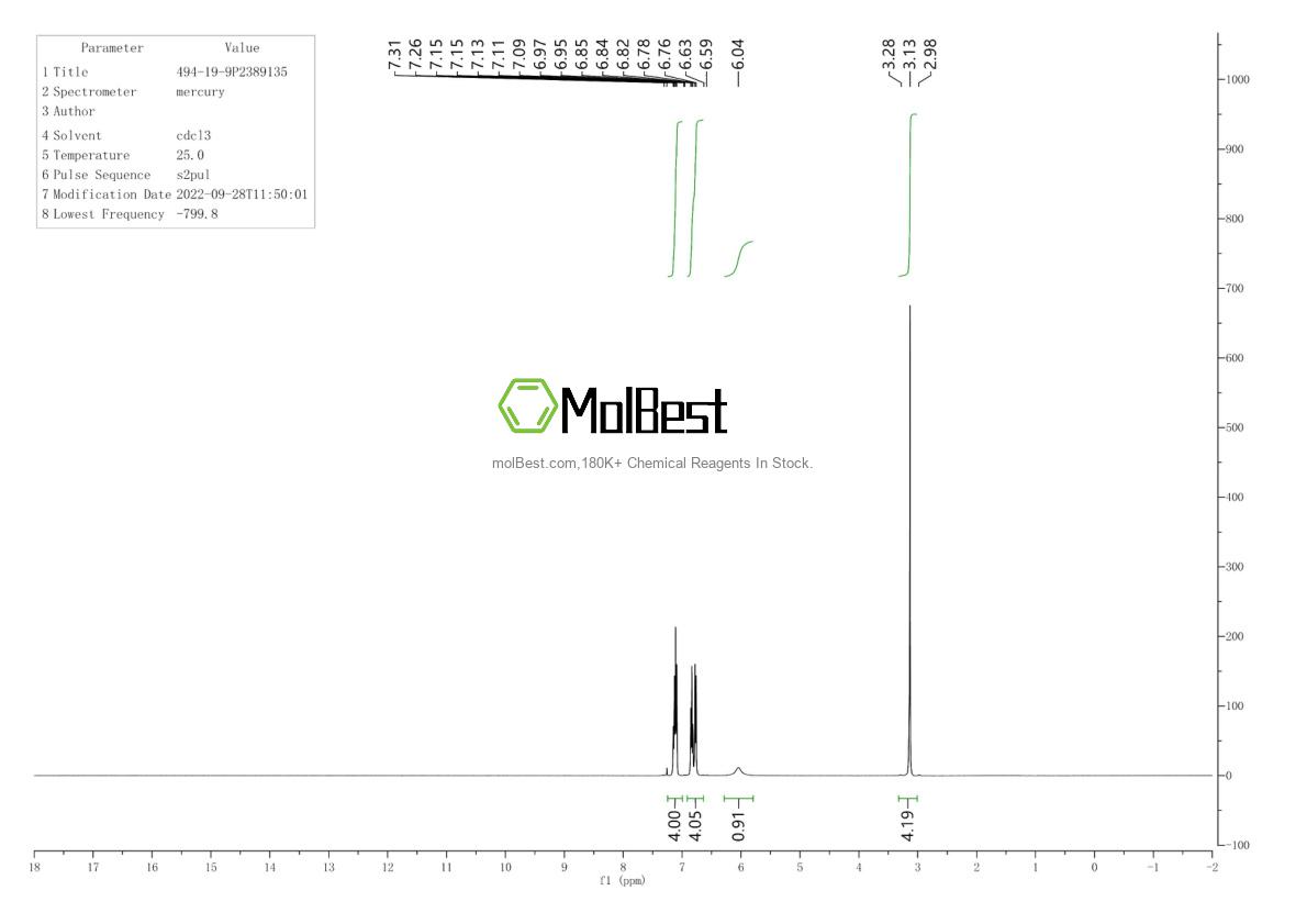 Physical sample testing spectrum (NMR) of 494-19-9