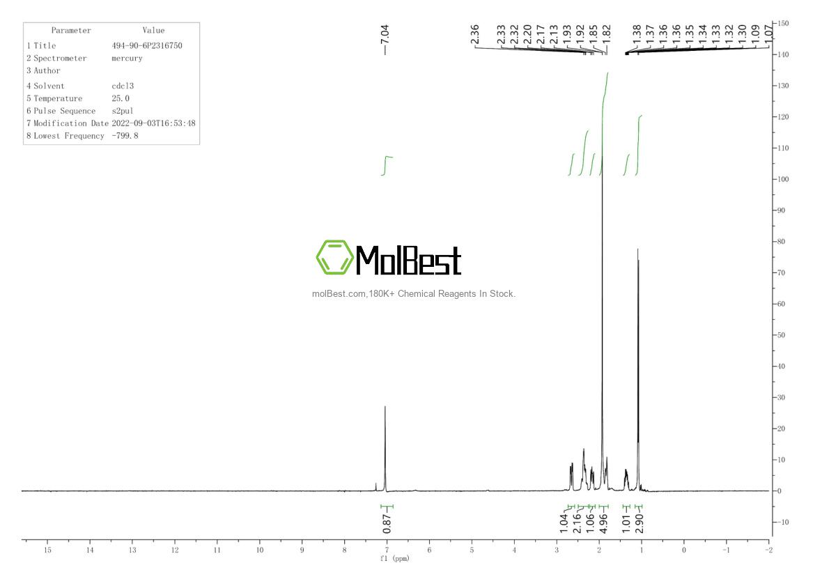 Physical sample testing spectrum (NMR) of 494-90-6