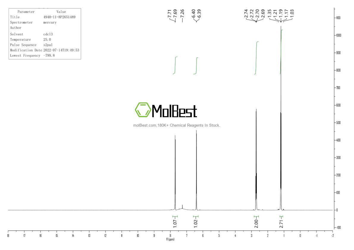 Physical sample testing spectrum (NMR) of 4940-11-8