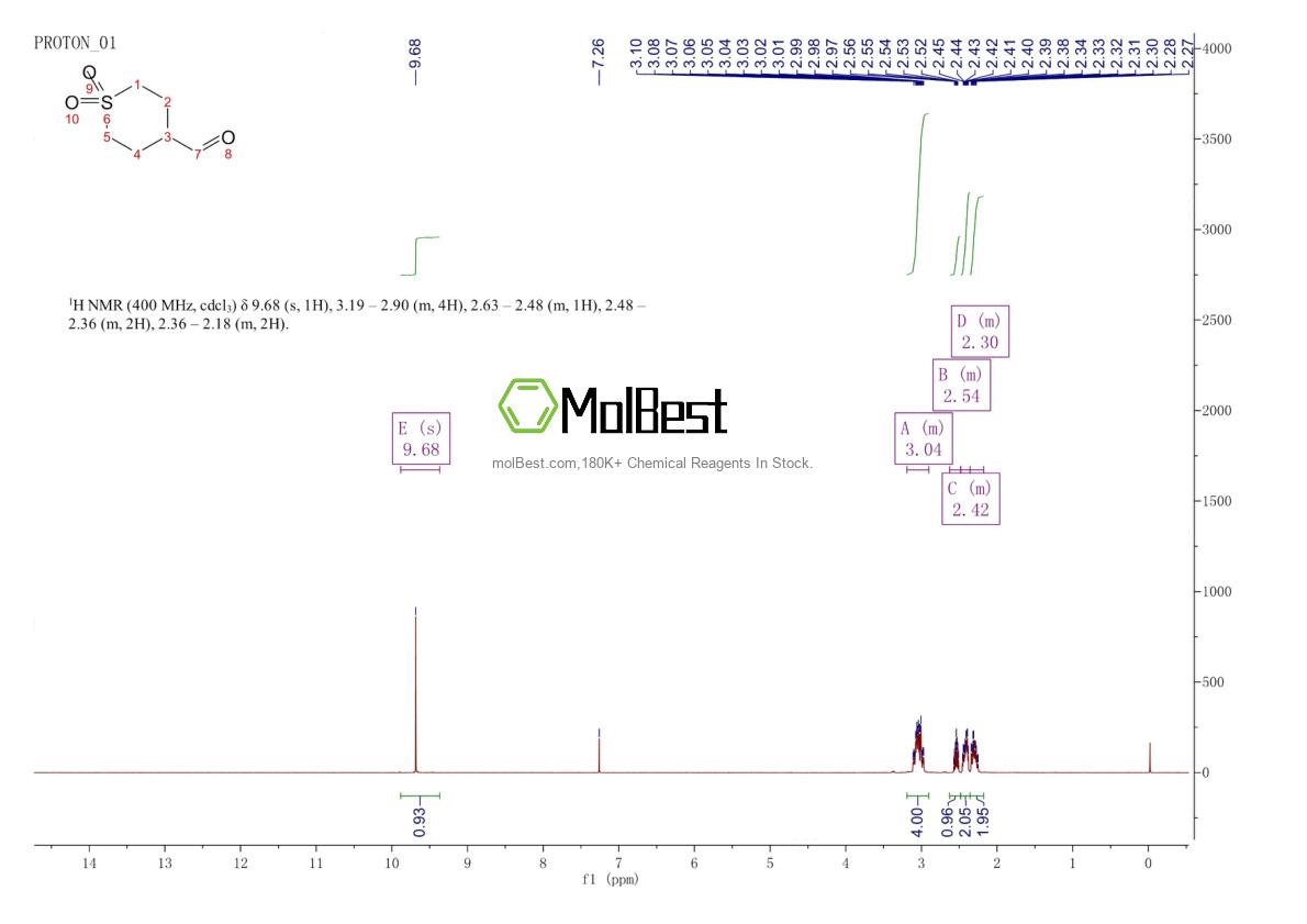 Espectro de teste de amostra física (NMR) de 494210-61-6