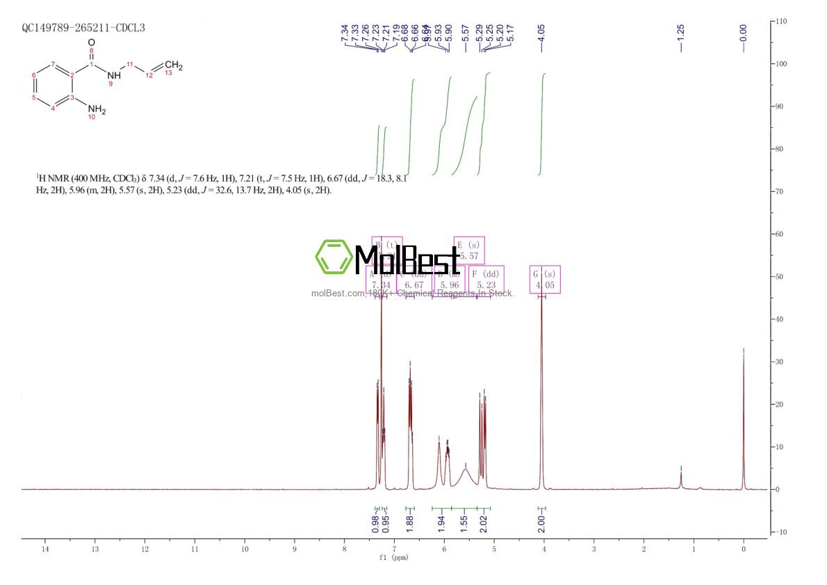 Espectro de teste de amostra física (NMR) de 4943-82-2