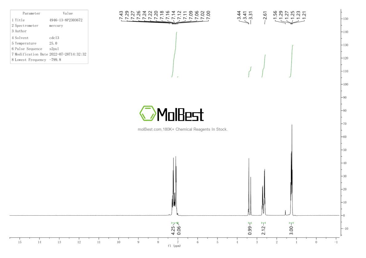 Espectro de teste de amostra física (NMR) de 4946-13-8