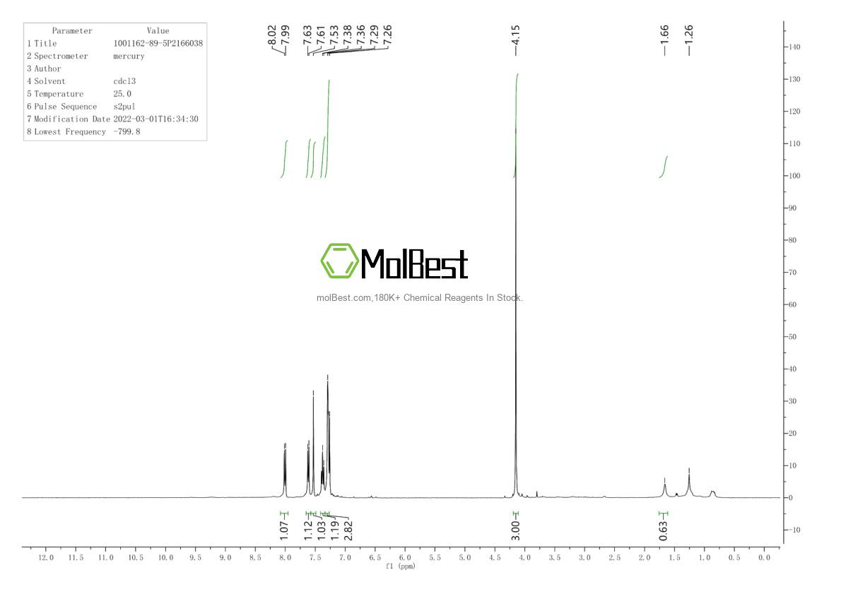 Espectro de teste de amostra física (NMR) de 4946-14-9