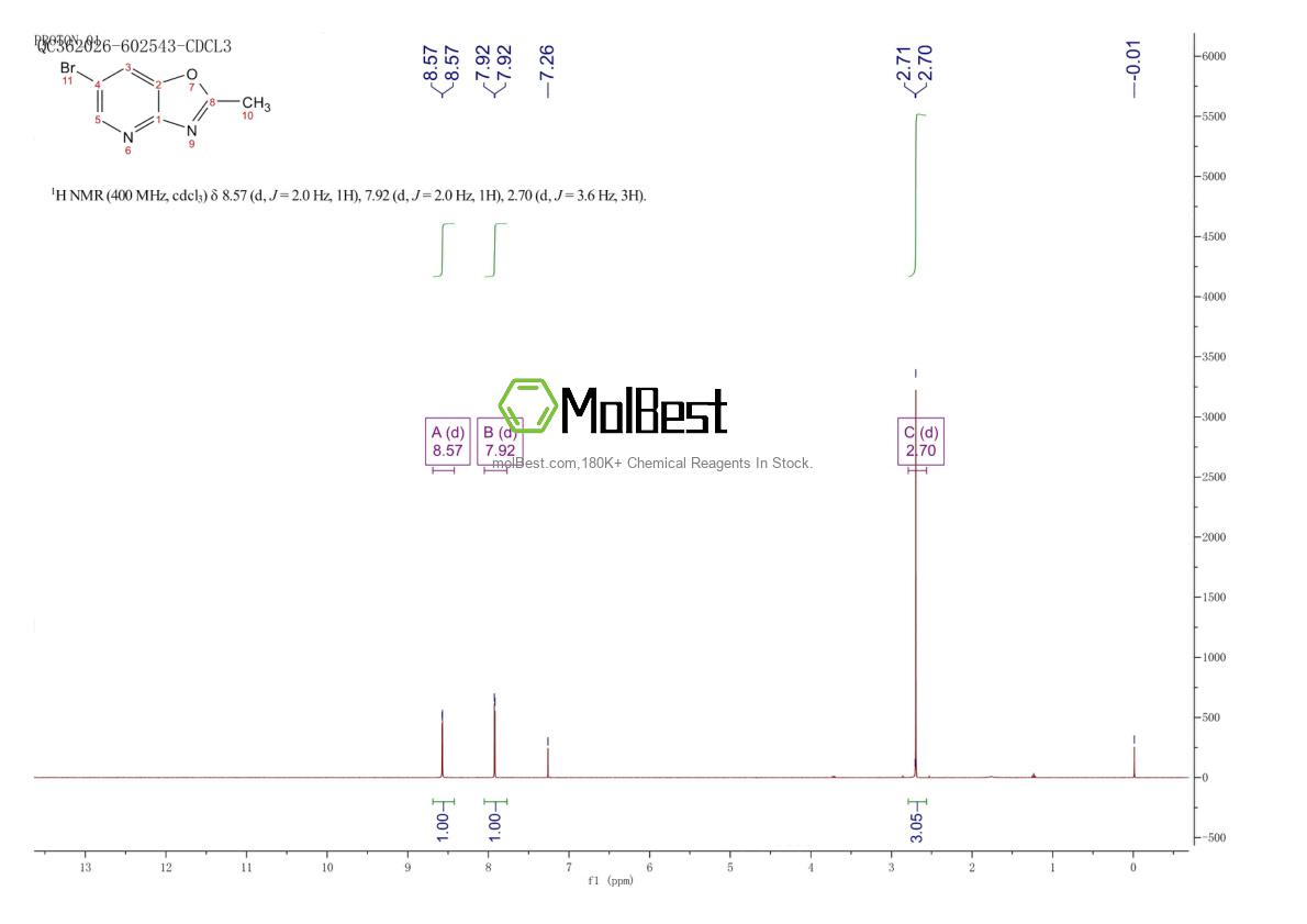 Espectro de teste de amostra física (NMR) de 494747-09-0