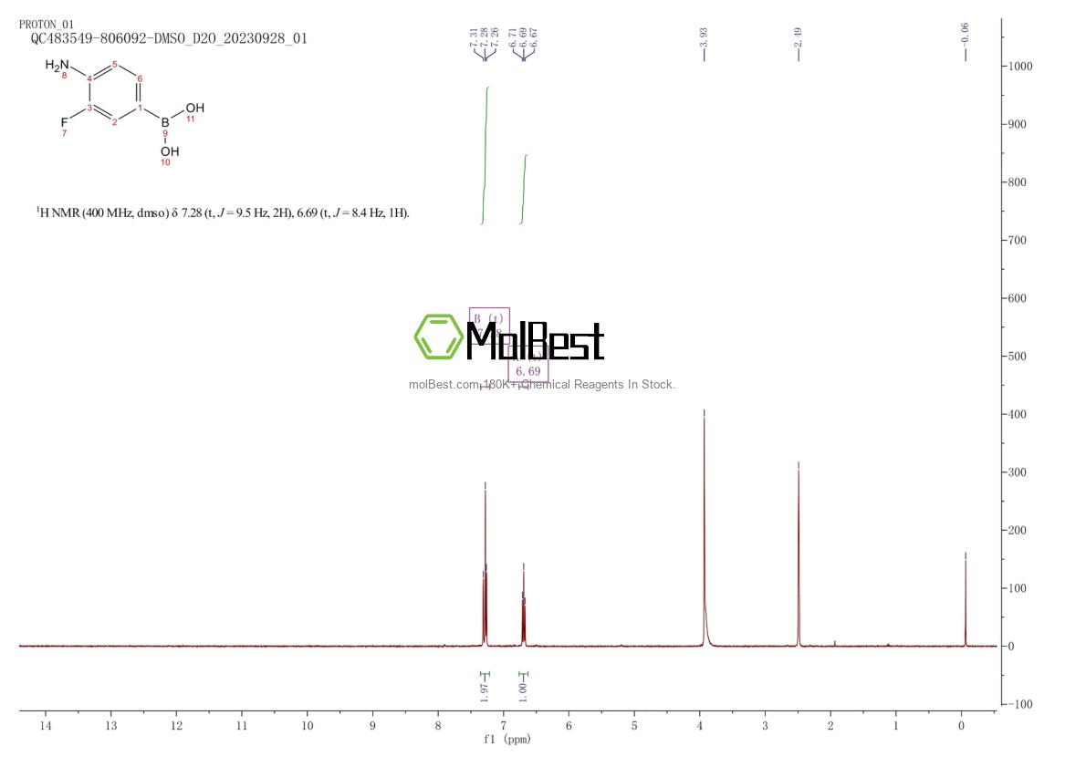 Espectro de teste de amostra física (NMR) de 494752-42-0