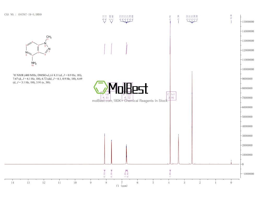 Physical sample testing spectrum (NMR) of 494767-19-0