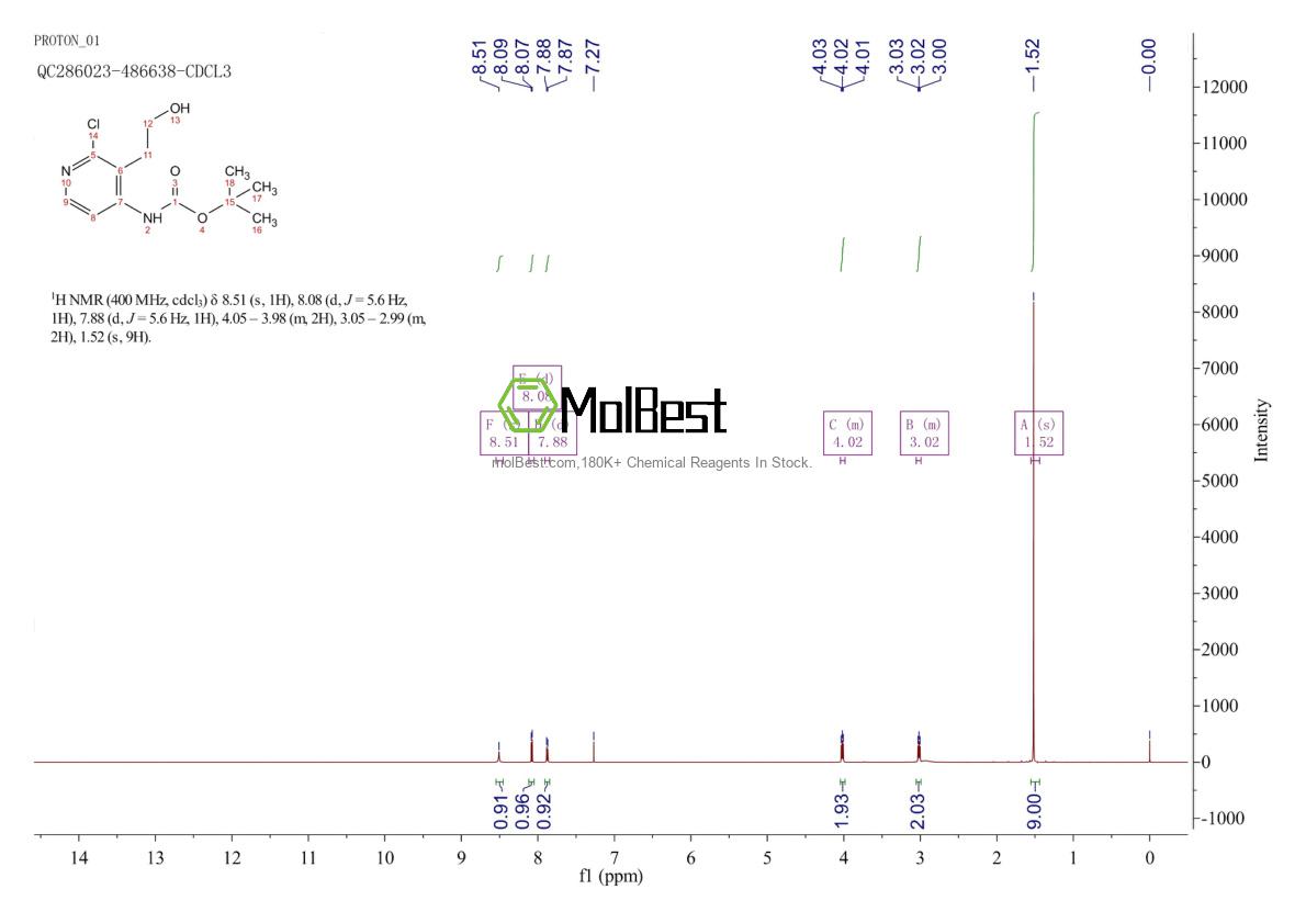 Physical sample testing spectrum (NMR) of 494767-21-4