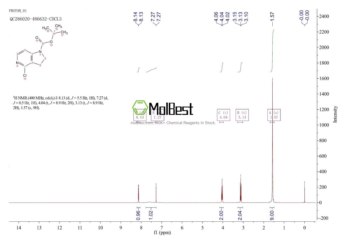 Physical sample testing spectrum (NMR) of 494767-22-5