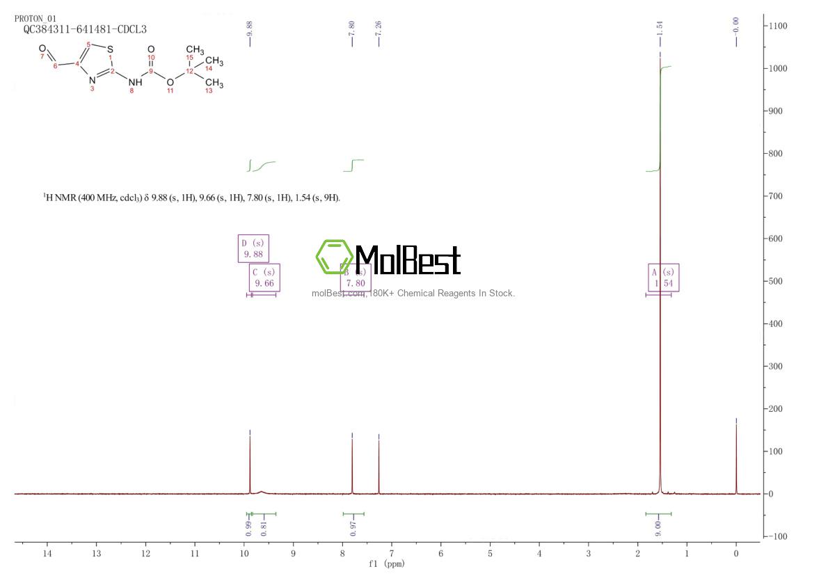 Physical sample testing spectrum (NMR) of 494769-34-5