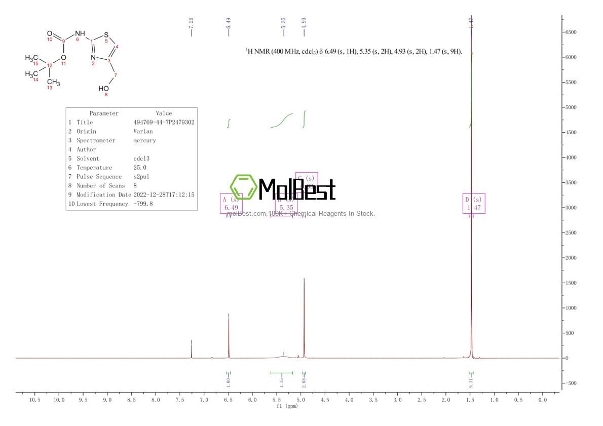 Physical sample testing spectrum (NMR) of 494769-44-7