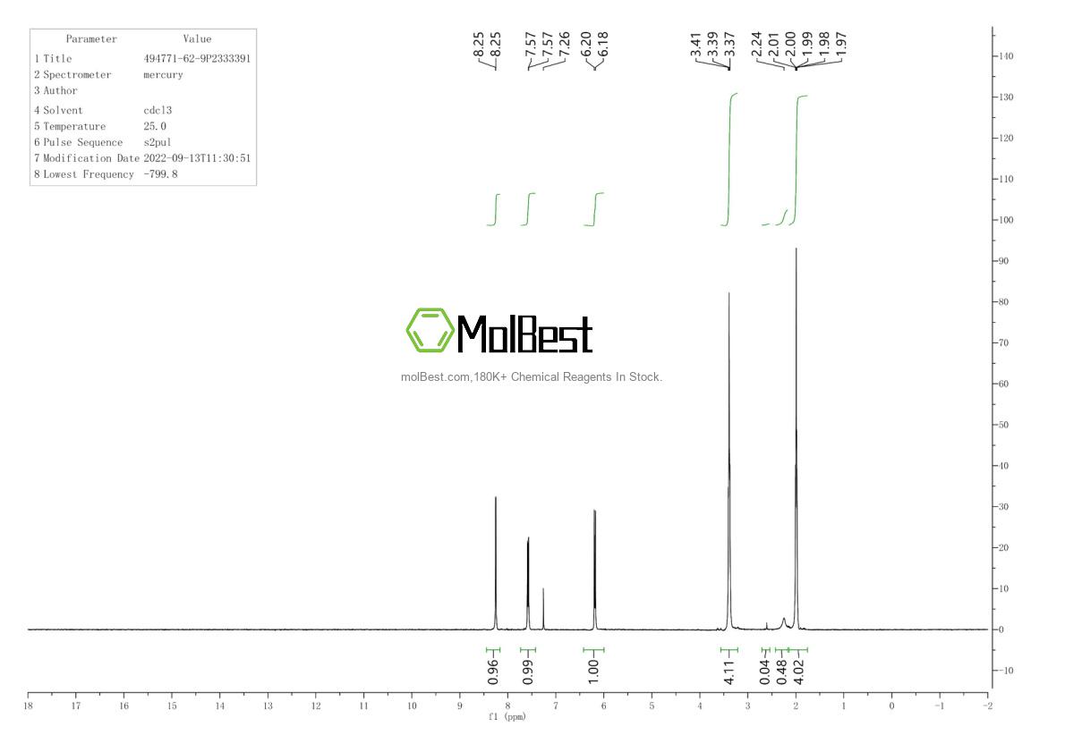 Physical sample testing spectrum (NMR) of 494771-62-9