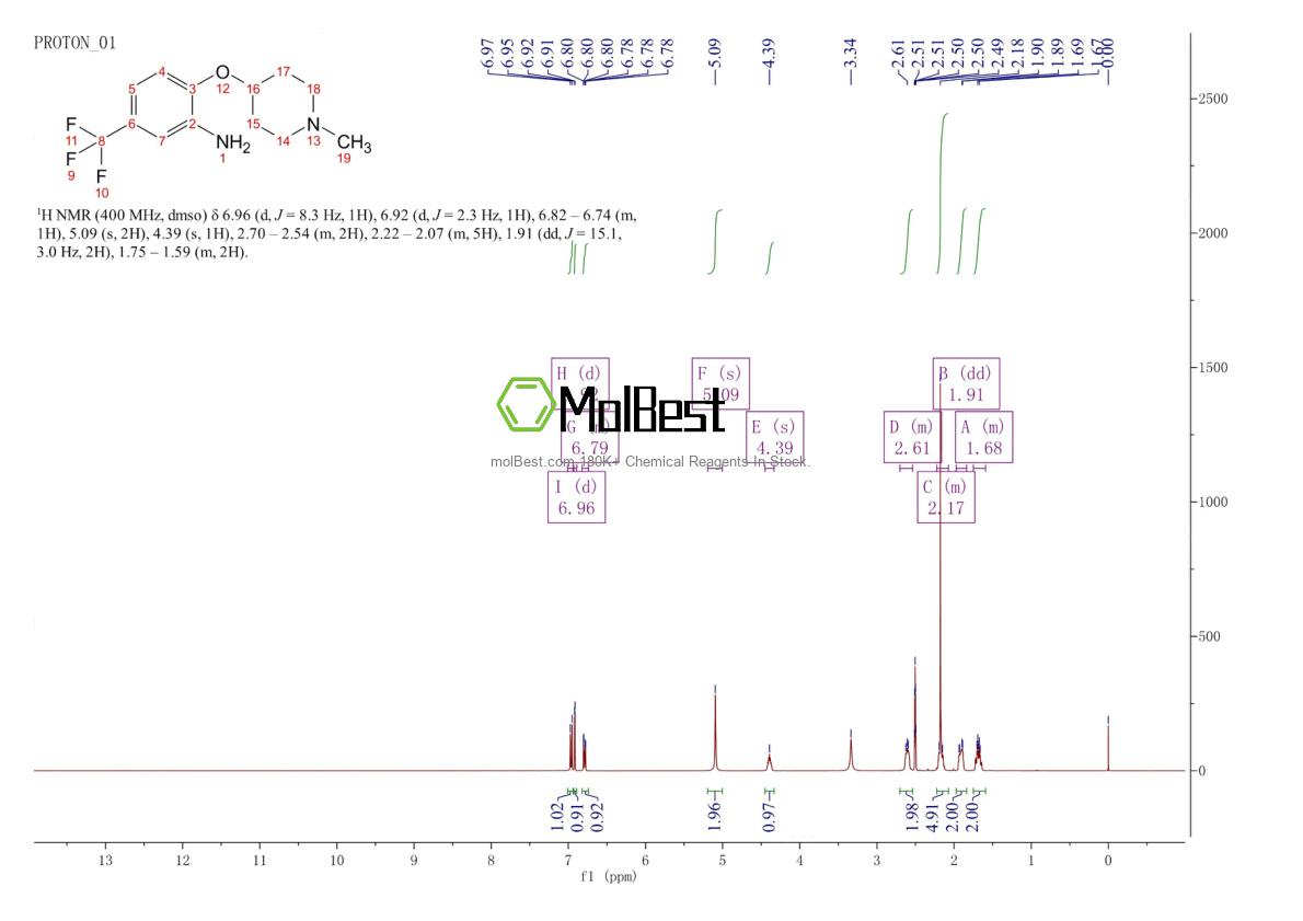 Physical sample testing spectrum (NMR) of 494777-68-3