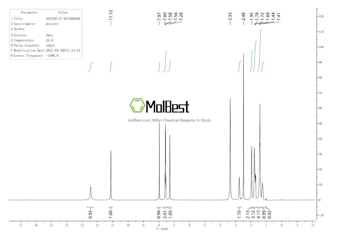 Physical sample testing spectrum (NMR) of 494799-17-6