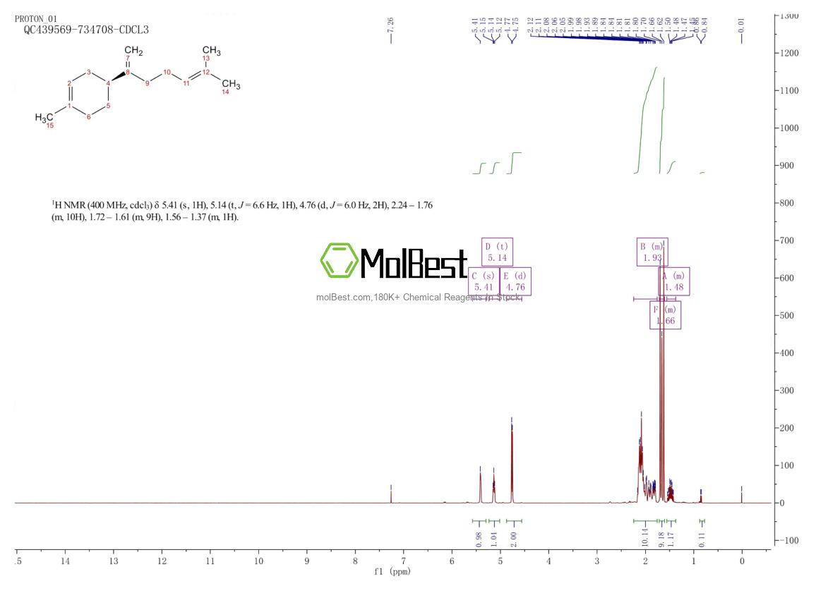 Physical sample testing spectrum (NMR) of 495-61-4