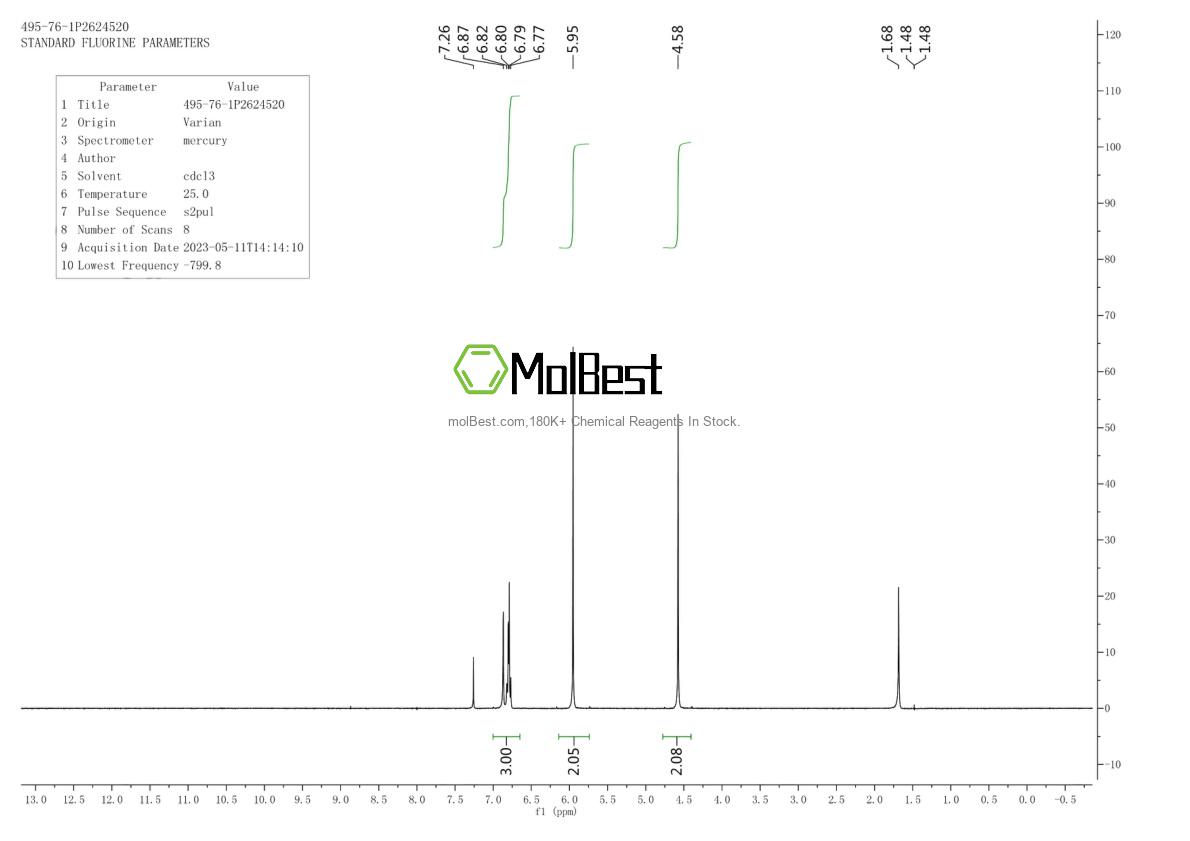 Physical sample testing spectrum (NMR) of 495-76-1