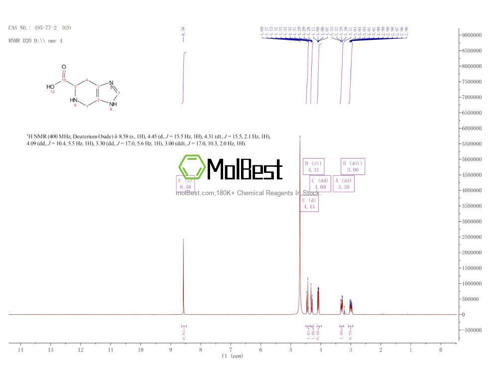 Spektrum pengujian sampel fisik (NMR) 495-77-2