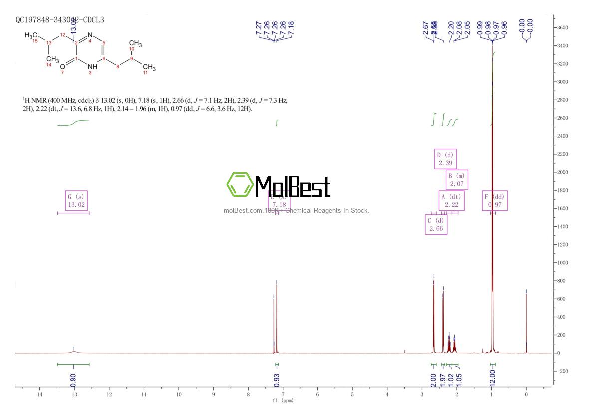 Physical sample testing spectrum (NMR) of 495-98-7