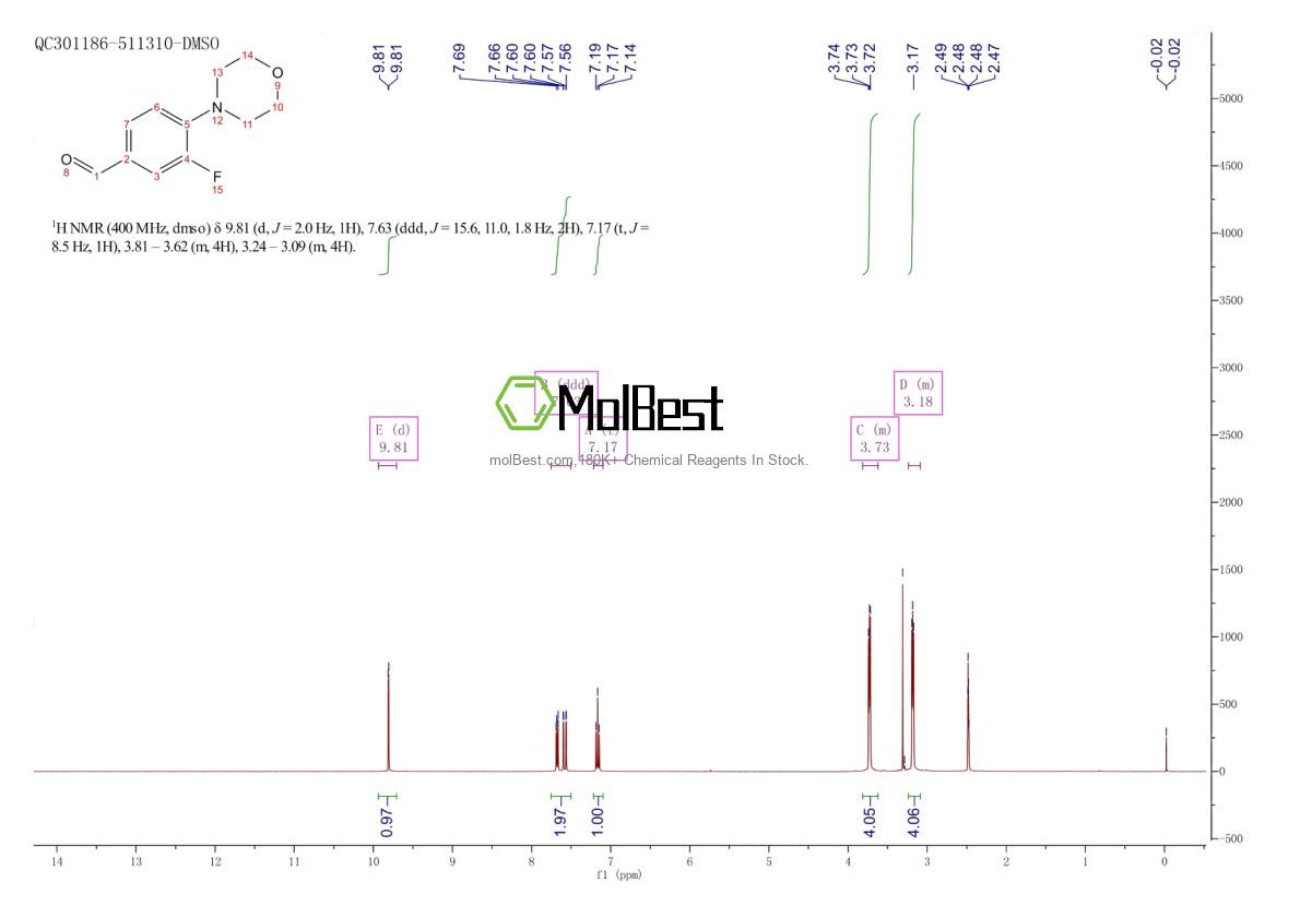 Physical sample testing spectrum (NMR) of 495404-90-5
