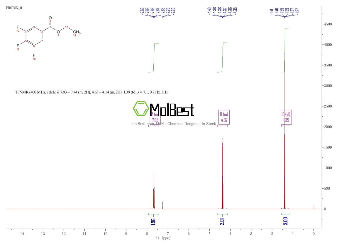 Physical sample testing spectrum (NMR) of 495405-09-9