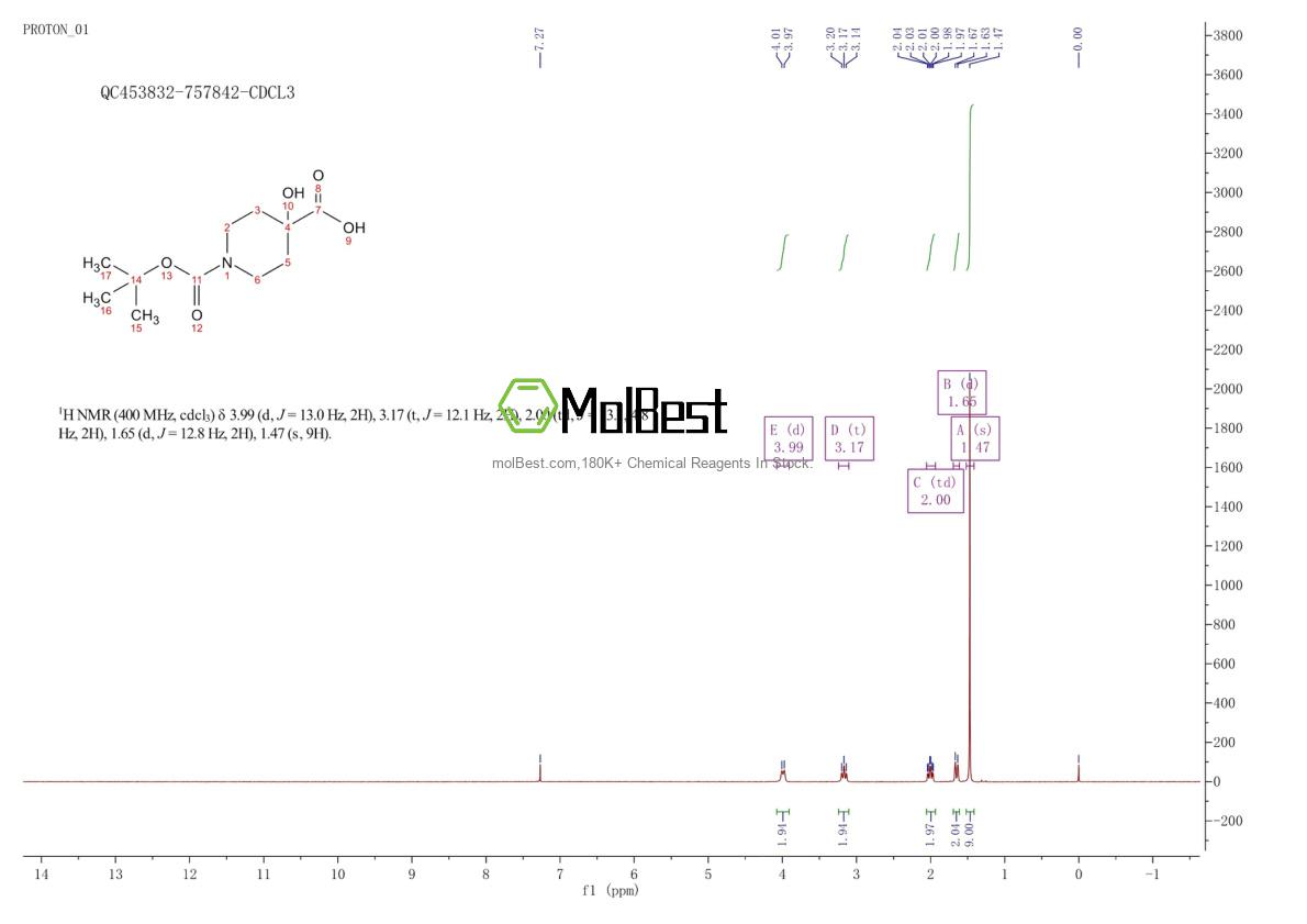 Physical sample testing spectrum (NMR) of 495414-64-7