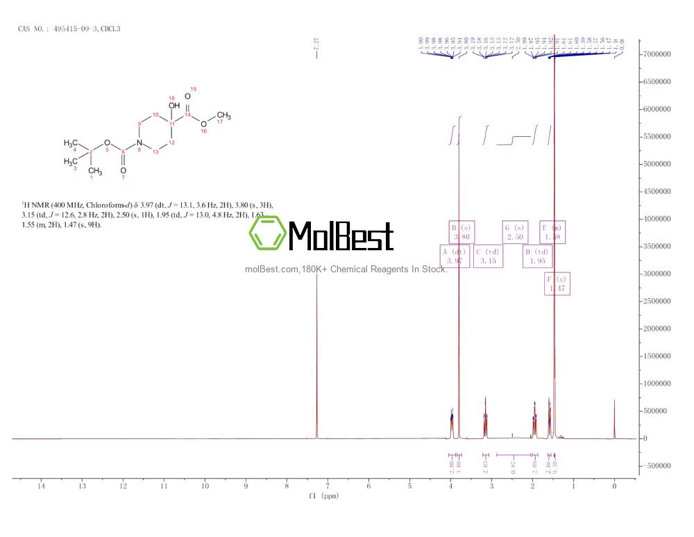 Physical sample testing spectrum (NMR) of 495415-09-3