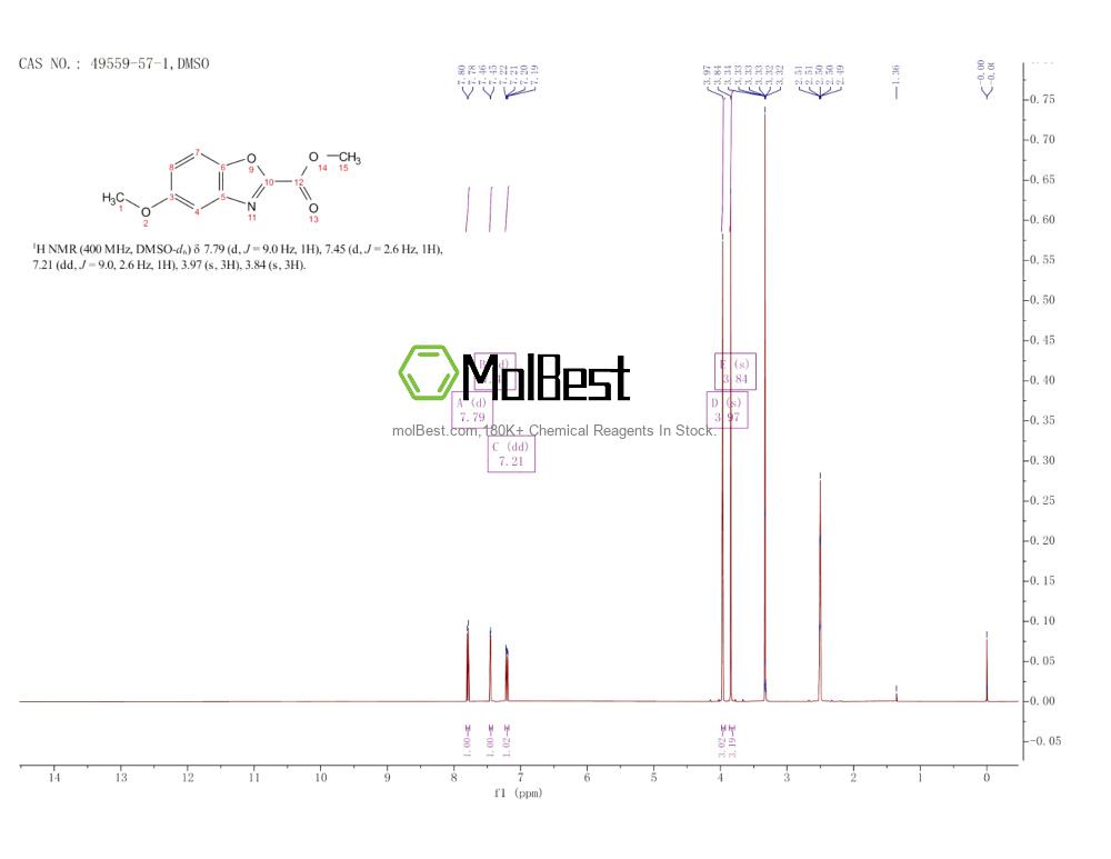 Physical sample testing spectrum (NMR) of 49559-57-1