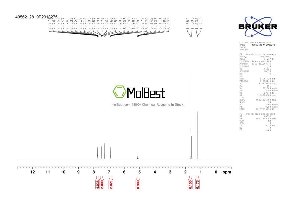 Physical sample testing spectrum (NMR) of 49562-28-9