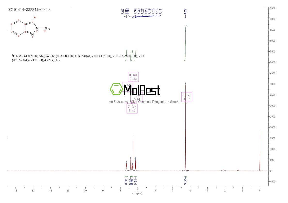 Physical sample testing spectrum (NMR) of 49572-64-7