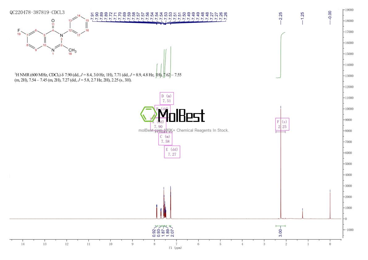Physical sample testing spectrum (NMR) of 49579-00-2