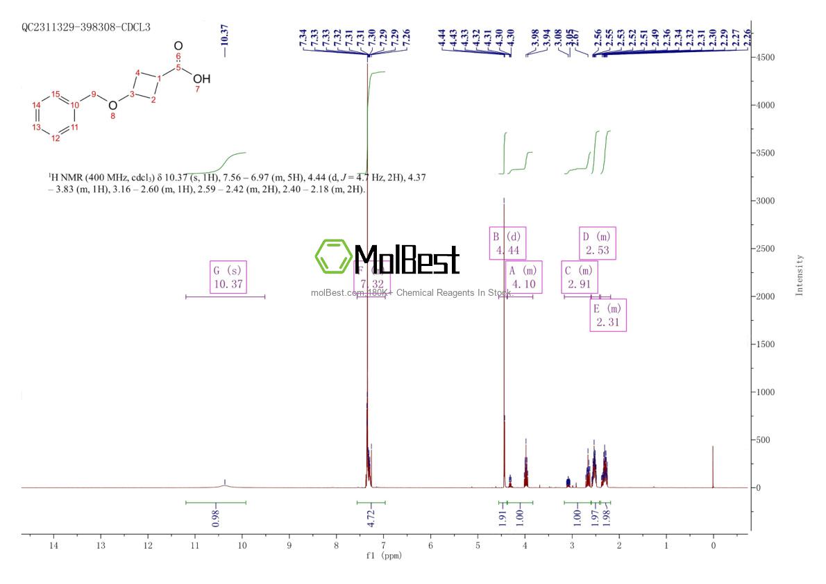 Physical sample testing spectrum (NMR) of 4958-02-5