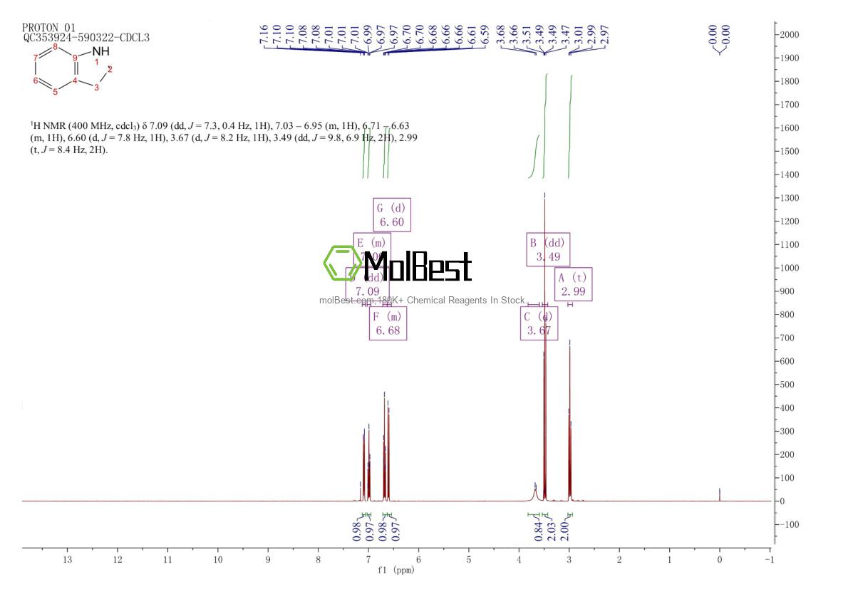 Physical sample testing spectrum (NMR) of 496-15-1