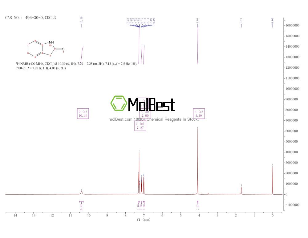 Physical sample testing spectrum (NMR) of 496-30-0