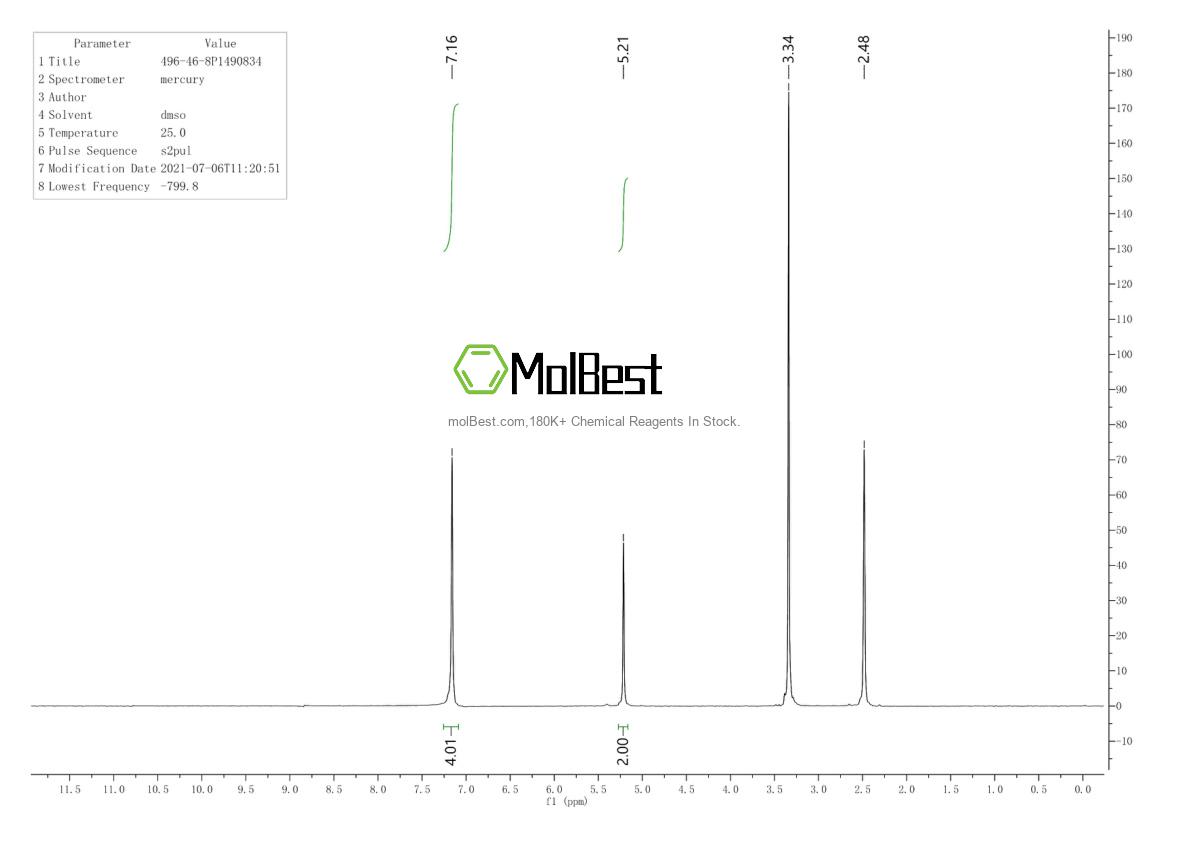 Physical sample testing spectrum (NMR) of 496-46-8