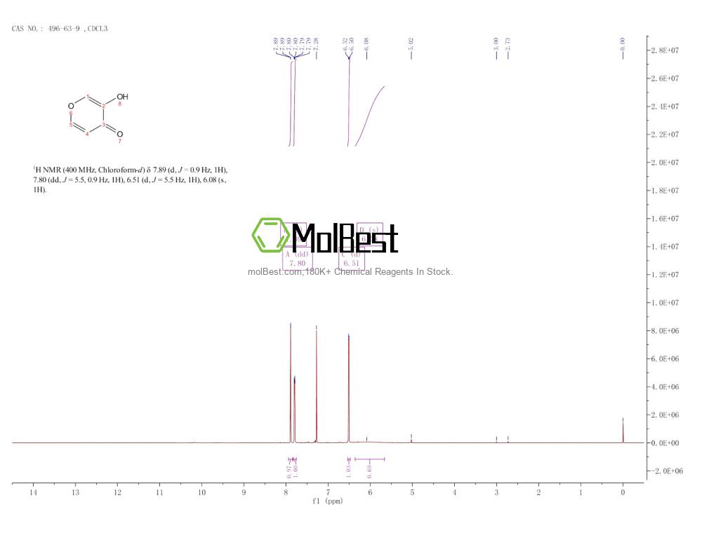 Physical sample testing spectrum (NMR) of 496-63-9
