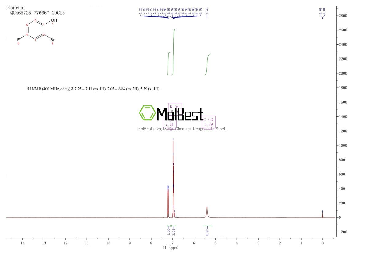 Physical sample testing spectrum (NMR) of 496-69-5
