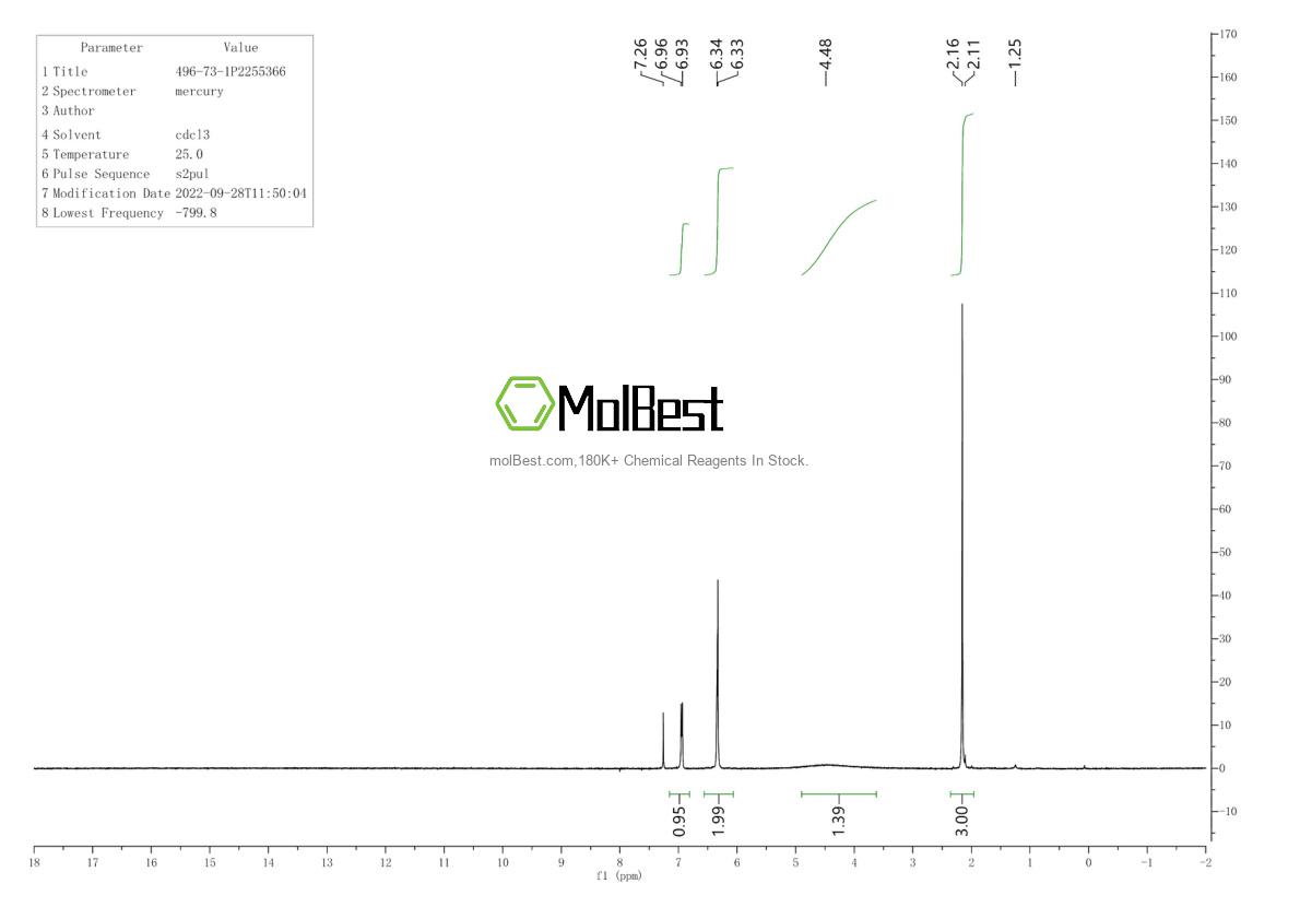 Physical sample testing spectrum (NMR) of 496-73-1