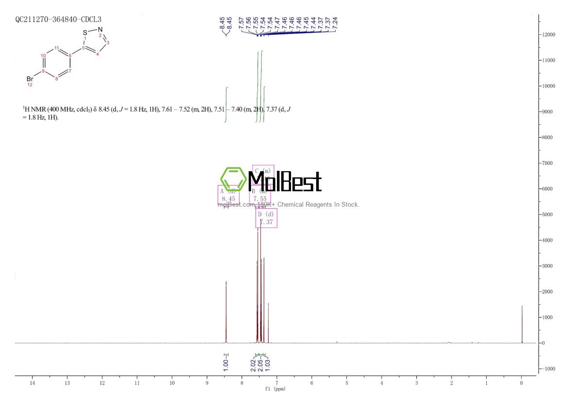 Physical sample testing spectrum (NMR) of 49602-97-3