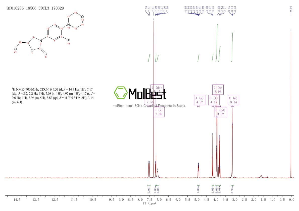 Physical sample testing spectrum (NMR) of 496031-57-3