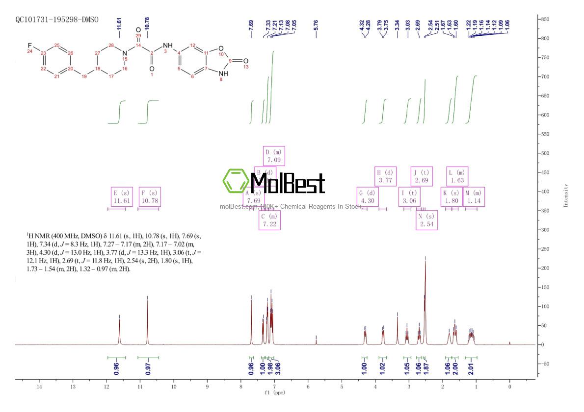 Physical sample testing spectrum (NMR) of 496054-87-6