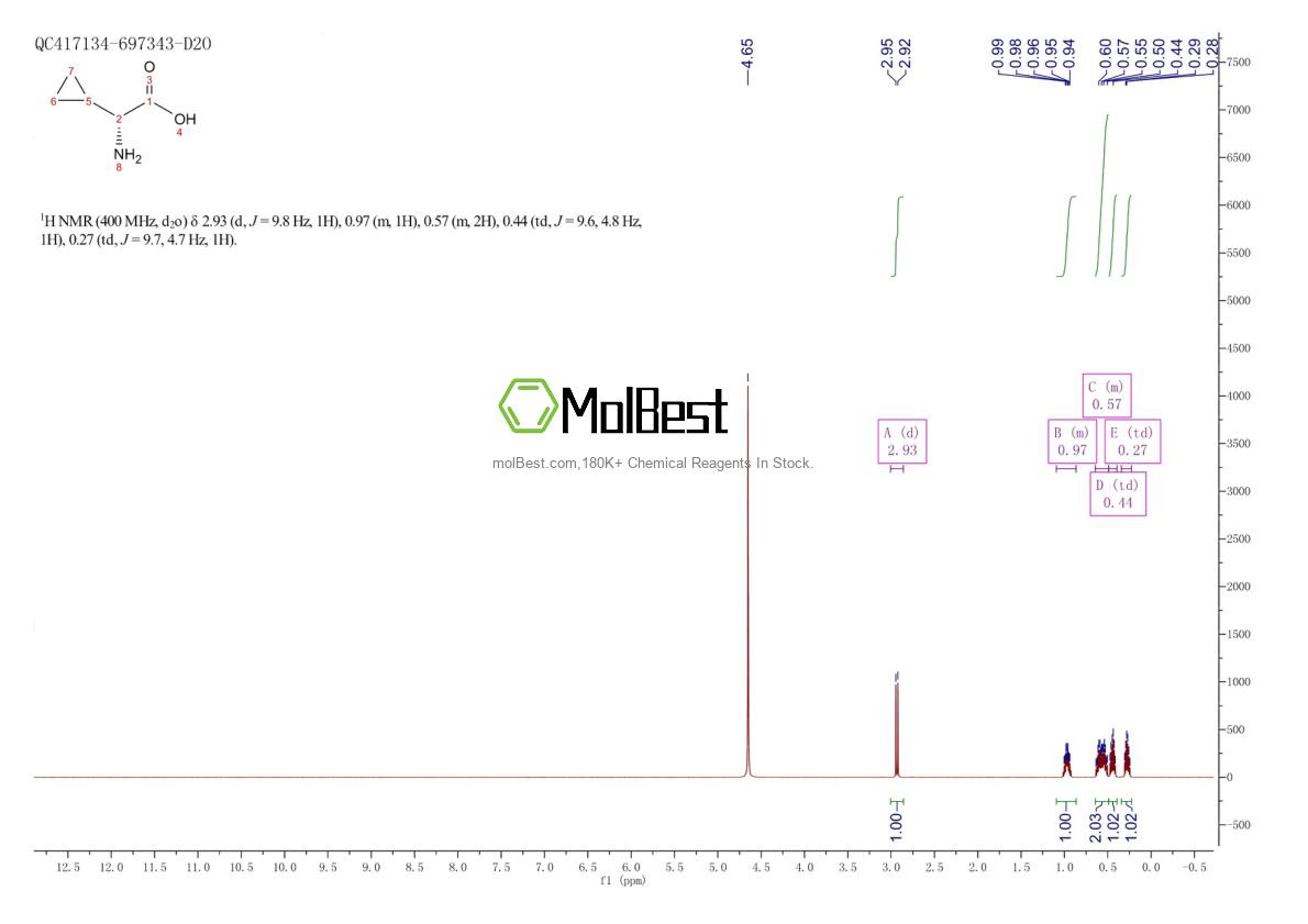 Physical sample testing spectrum (NMR) of 49607-01-4