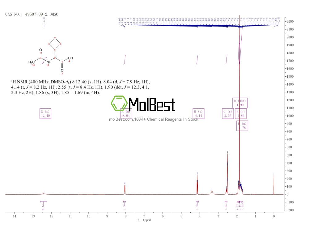 Physical sample testing spectrum (NMR) of 49607-09-2